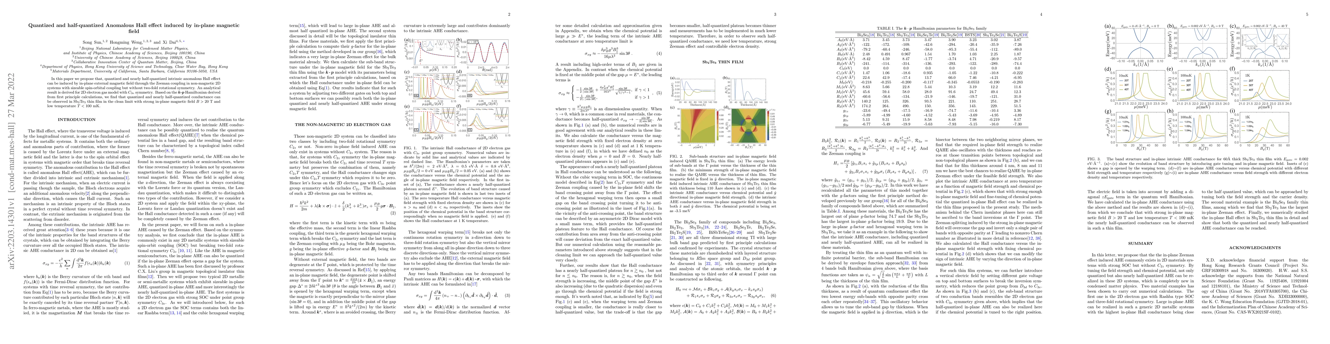 Thumbnail for Quantized and half-quantized Anomalous Hall effect induced by in-plane
  magnetic field