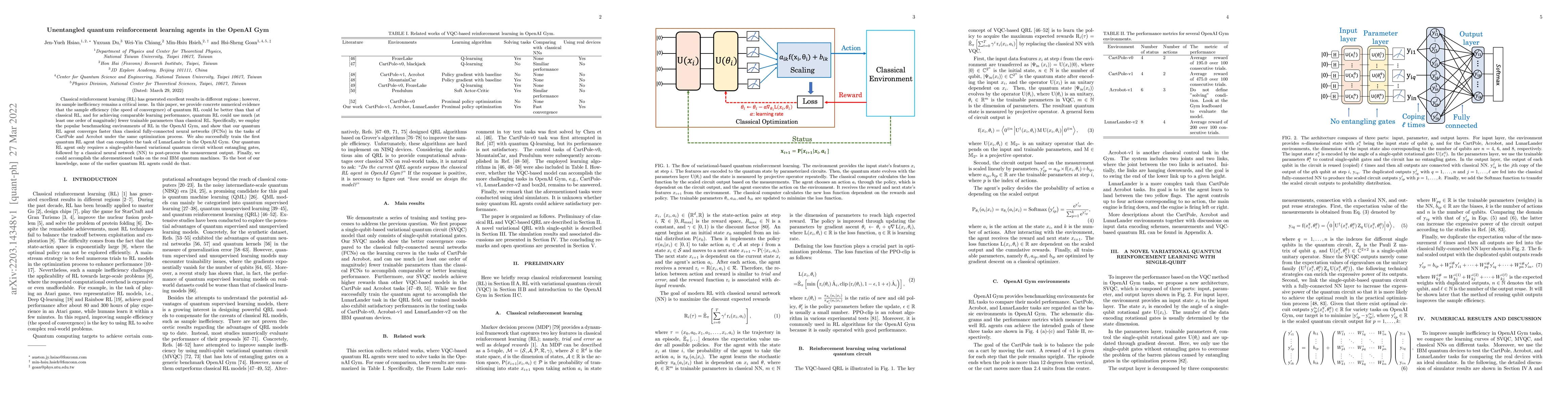 Thumbnail for Unentangled quantum reinforcement learning agents in the OpenAI Gym