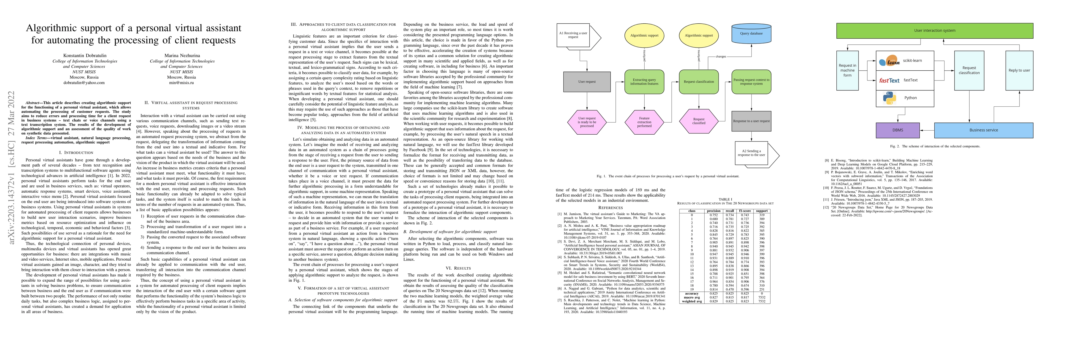 Thumbnail for Algorithmic support of a personal virtual assistant for automating the
  processing of client requests