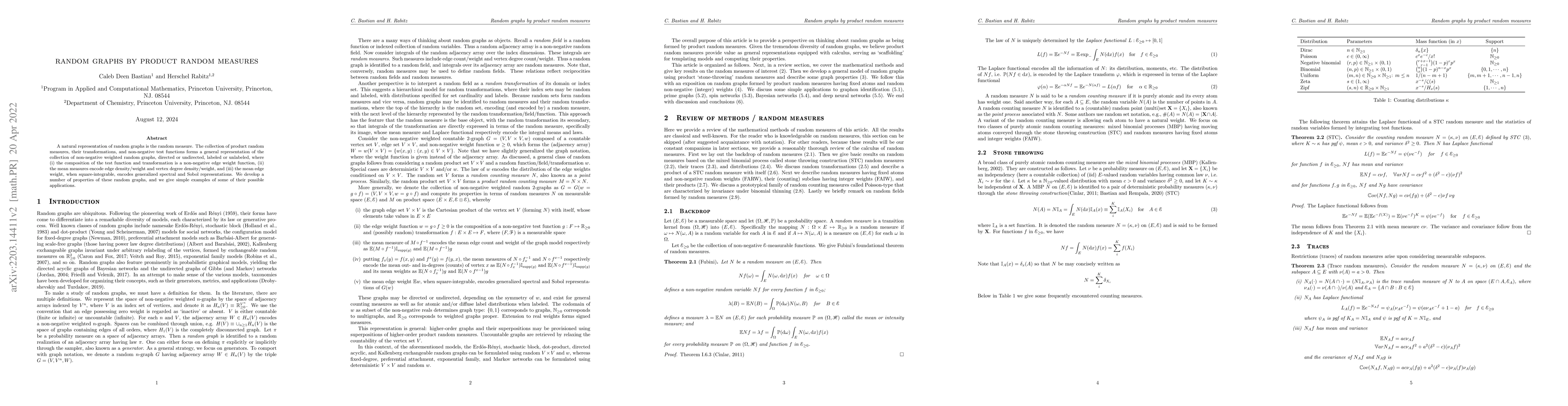 Thumbnail for Random Graphs by Product Random Measures