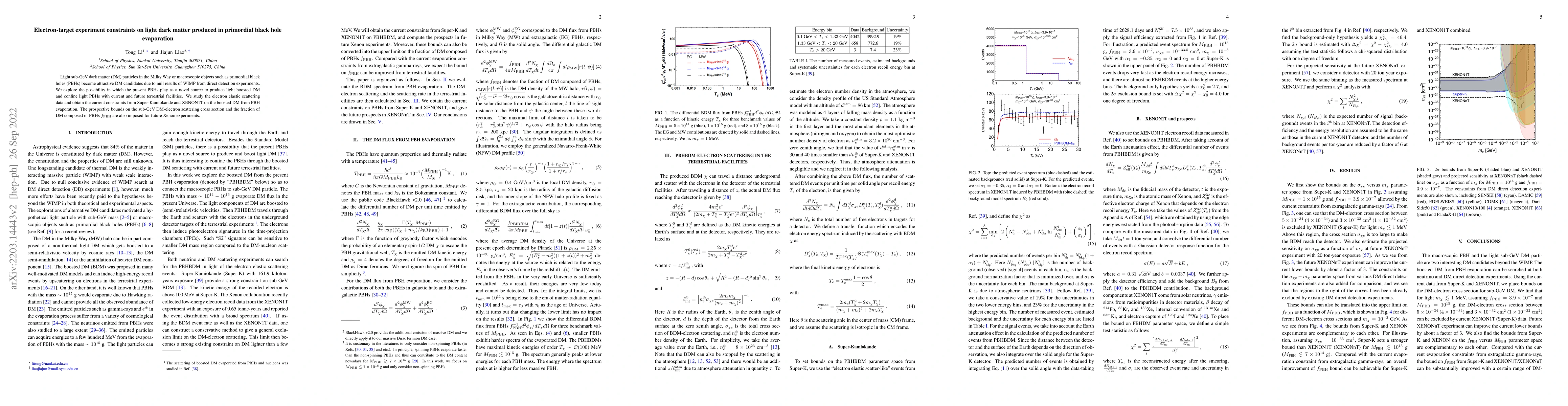 Thumbnail for Electron-target experiment constraints on light dark matter produced in
  primordial black hole evaporation