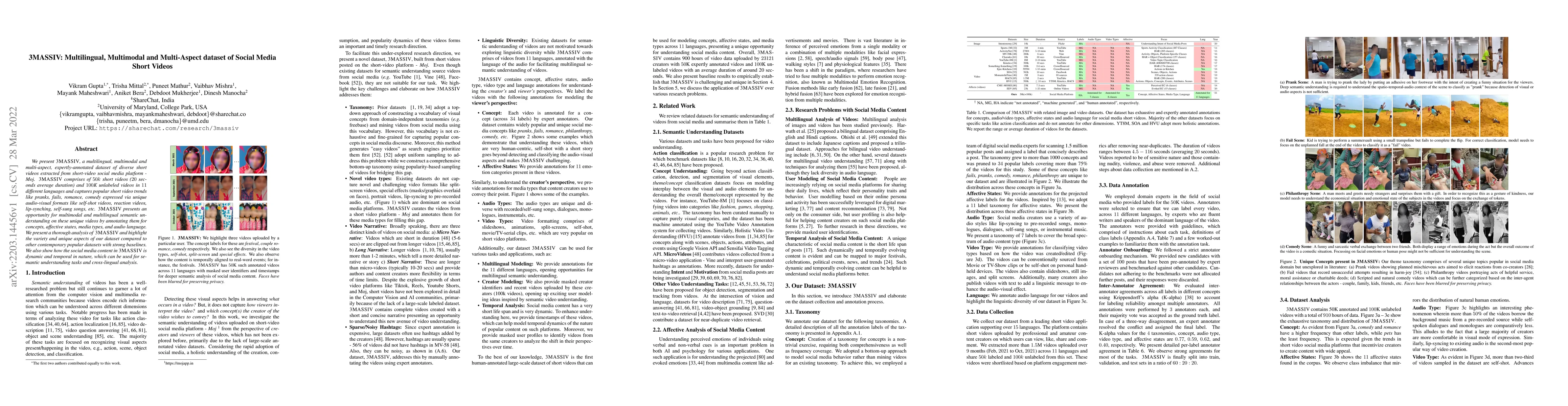 Thumbnail for 3MASSIV: Multilingual, Multimodal and Multi-Aspect dataset of Social
  Media Short Videos
