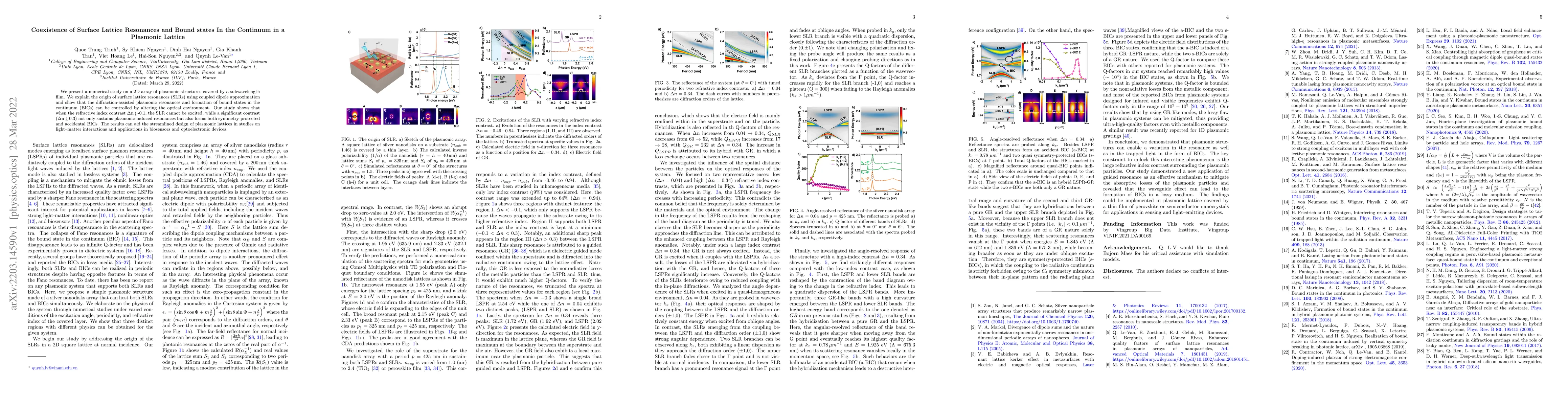 Thumbnail for Coexistence of Surface Lattice Resonances and Bound states In the
  Continuum in a Plasmonic Lattice