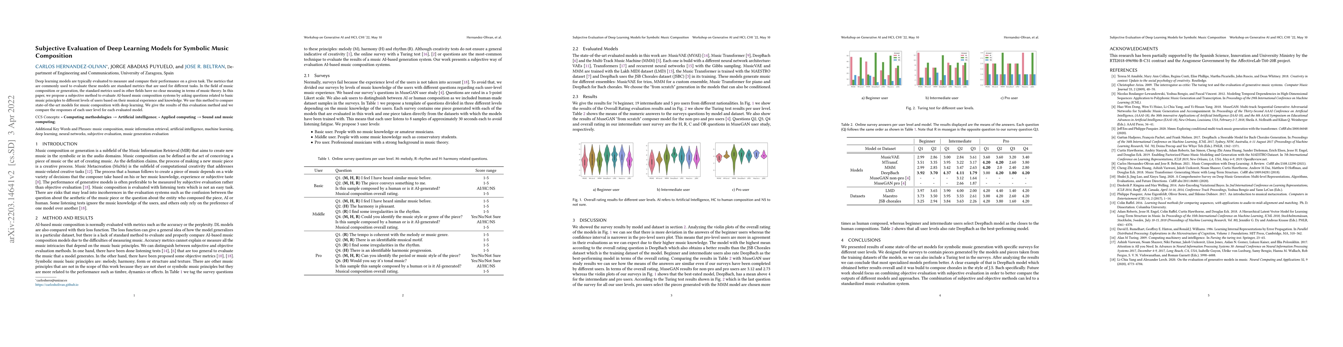 Thumbnail for Subjective Evaluation of Deep Learning Models for Symbolic Music
  Composition