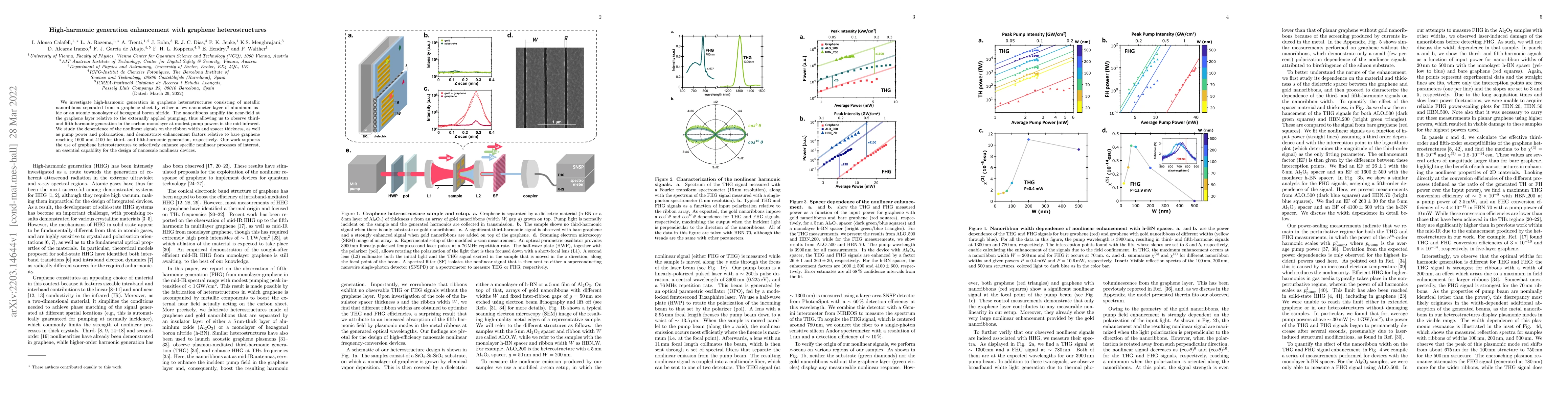 Thumbnail for High-harmonic generation enhancement with graphene heterostructures