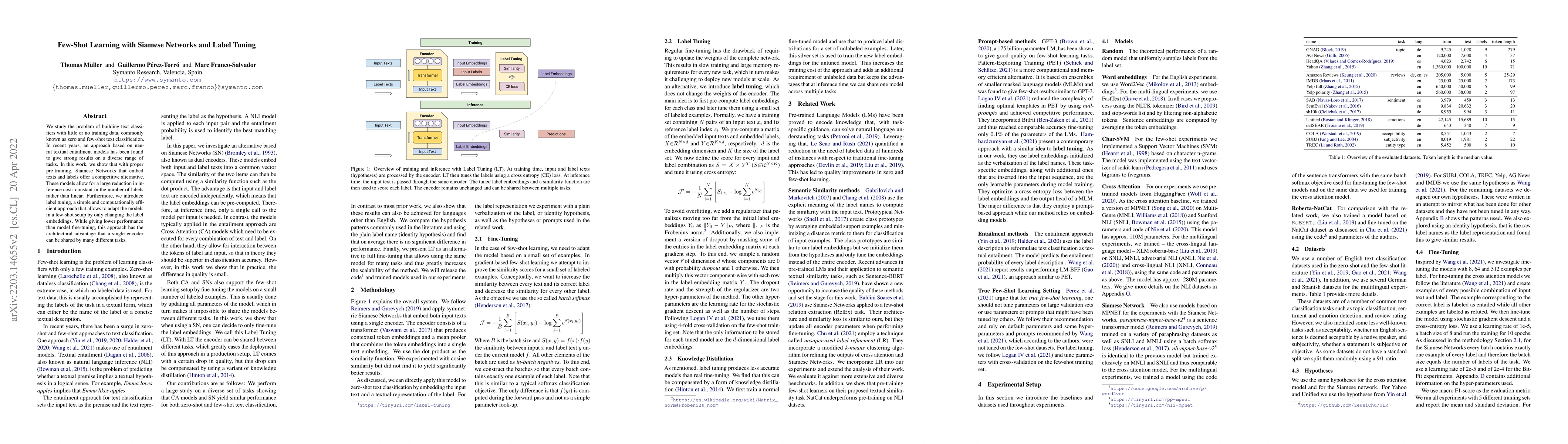 Thumbnail for Few-Shot Learning with Siamese Networks and Label Tuning