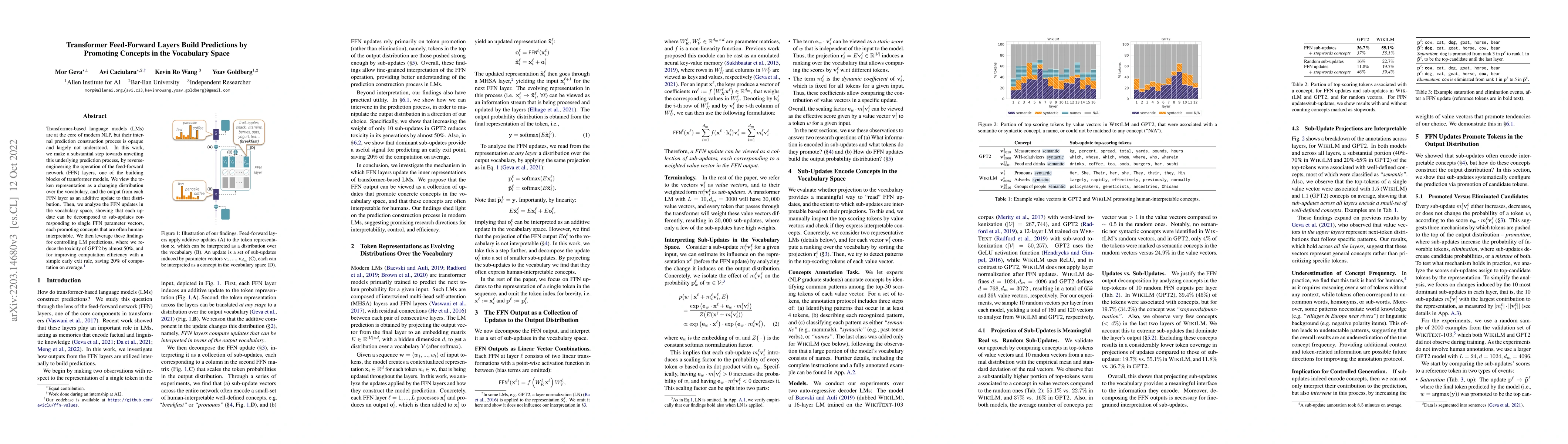 Thumbnail for Transformer Feed-Forward Layers Build Predictions by Promoting Concepts
  in the Vocabulary Space