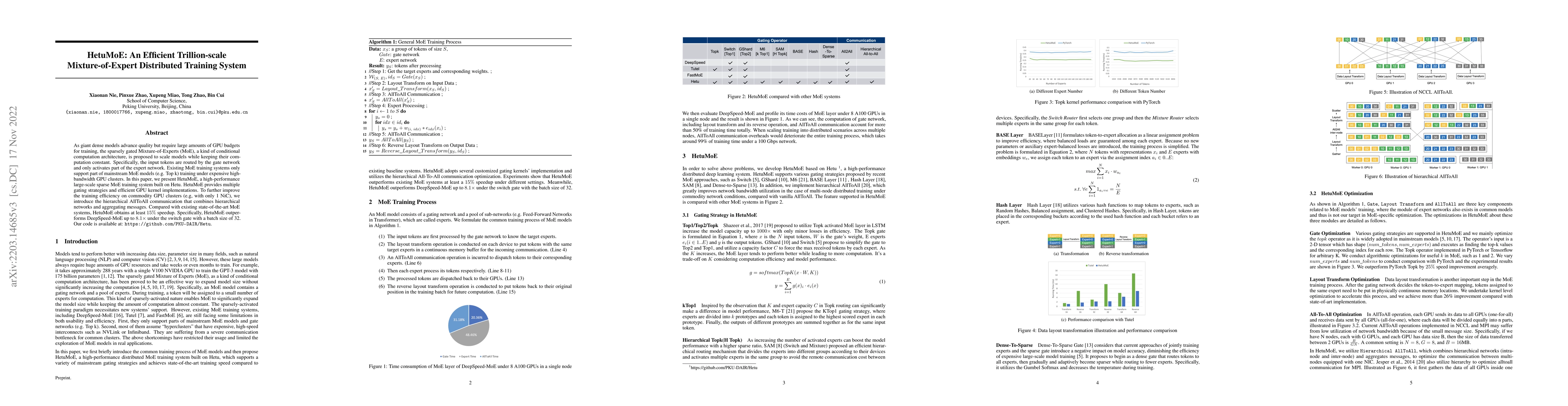 Thumbnail for HetuMoE: An Efficient Trillion-scale Mixture-of-Expert Distributed
  Training System