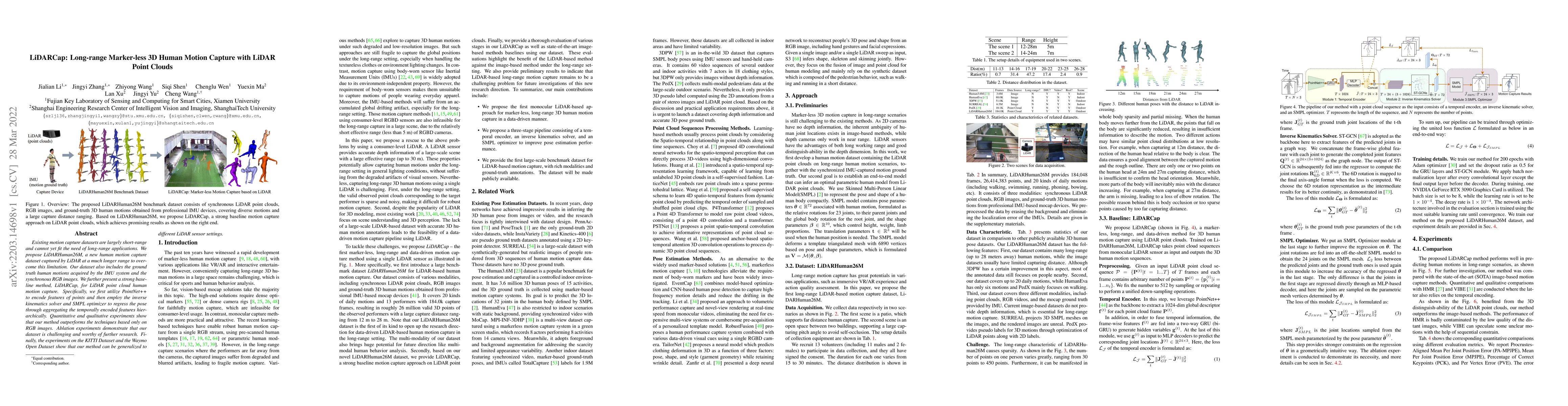 Thumbnail for LiDARCap: Long-range Marker-less 3D Human Motion Capture with LiDAR
  Point Clouds