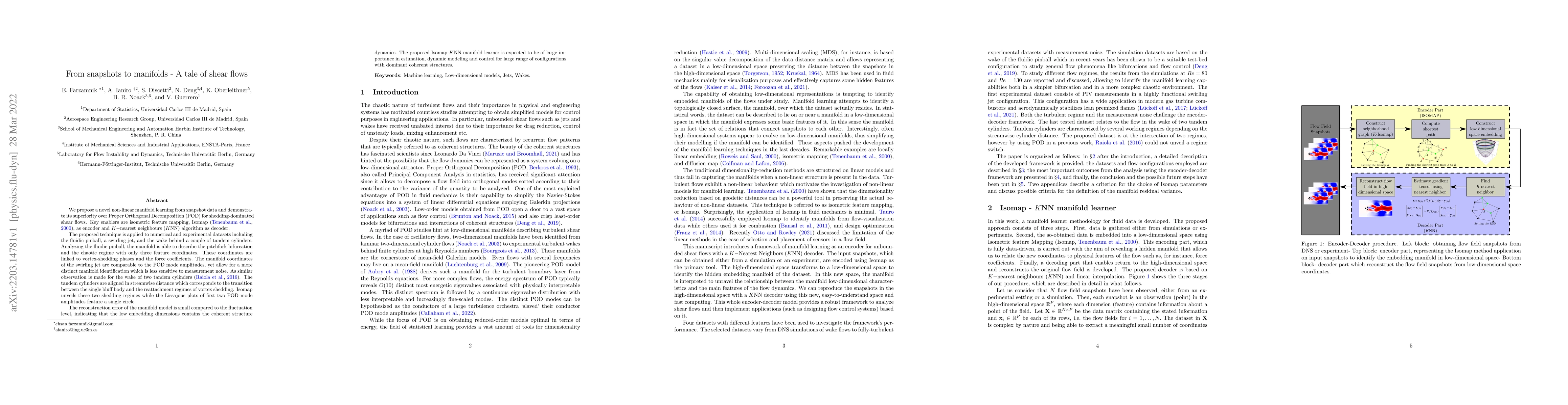 Thumbnail for From snapshots to manifolds - A tale of shear flows