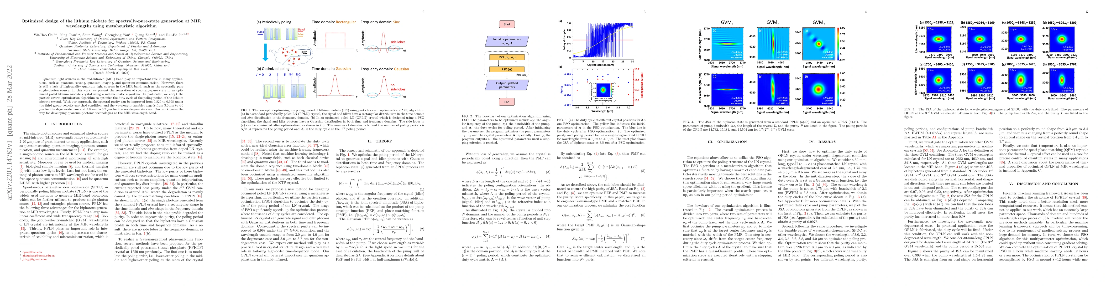 Thumbnail for Optimized design of the lithium niobate for spectrally-pure-state
  generation at MIR wavelengths using metaheuristic algorithm