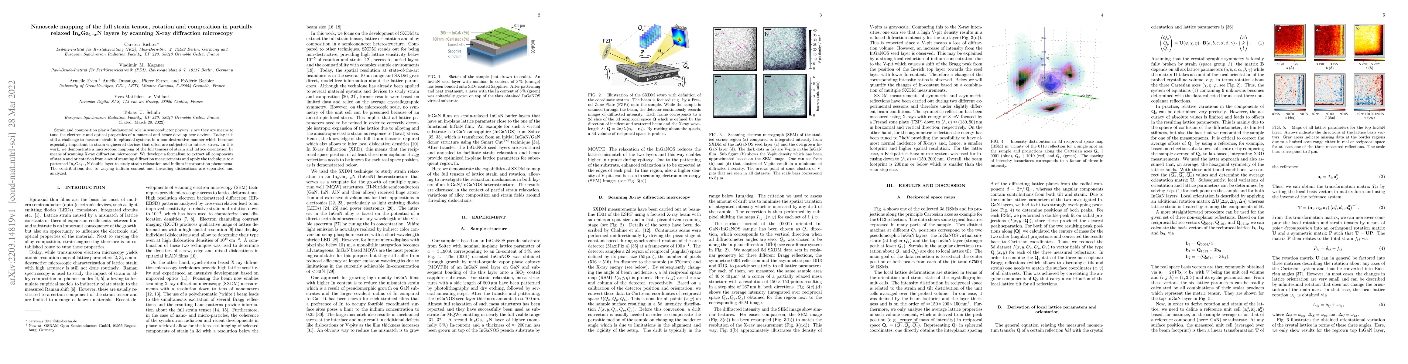 Thumbnail for Nanoscale mapping of the full strain tensor, rotation and composition in
  partially relaxed In$_x$Ga$_{1-x}$N layers by scanning X-ray diffraction
  microscopy