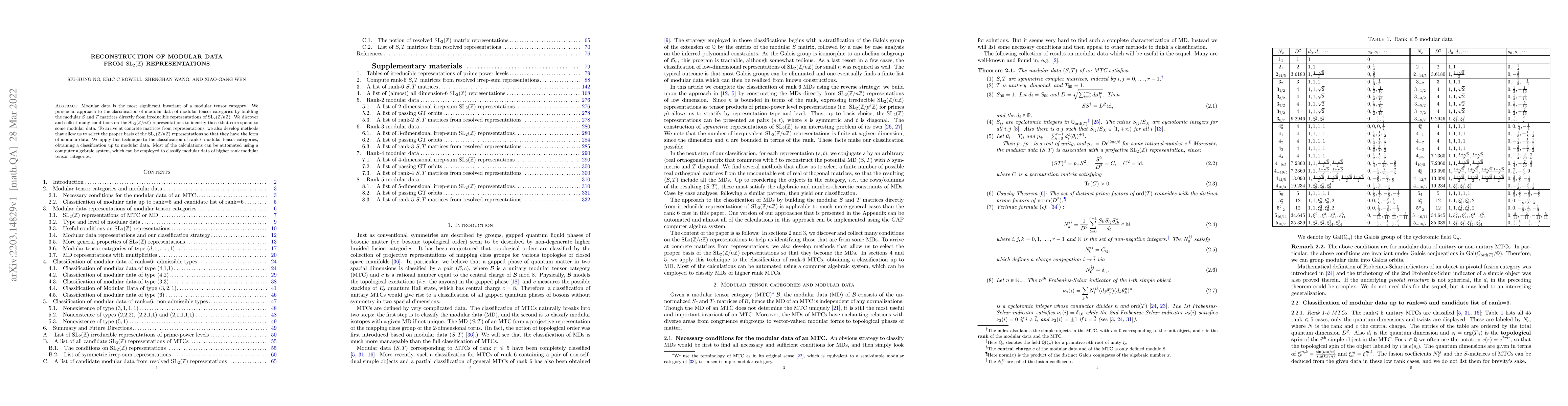 Thumbnail for Reconstruction of modular data from $SL_2(\mathbb{Z})$ representations
