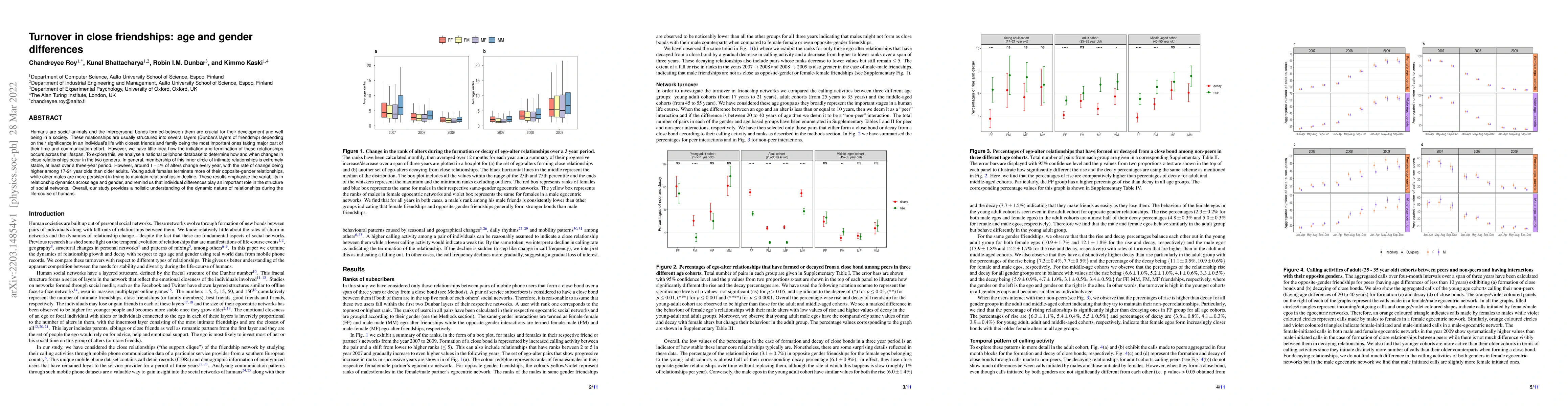 Thumbnail for Turnover in close friendships: age and gender differences