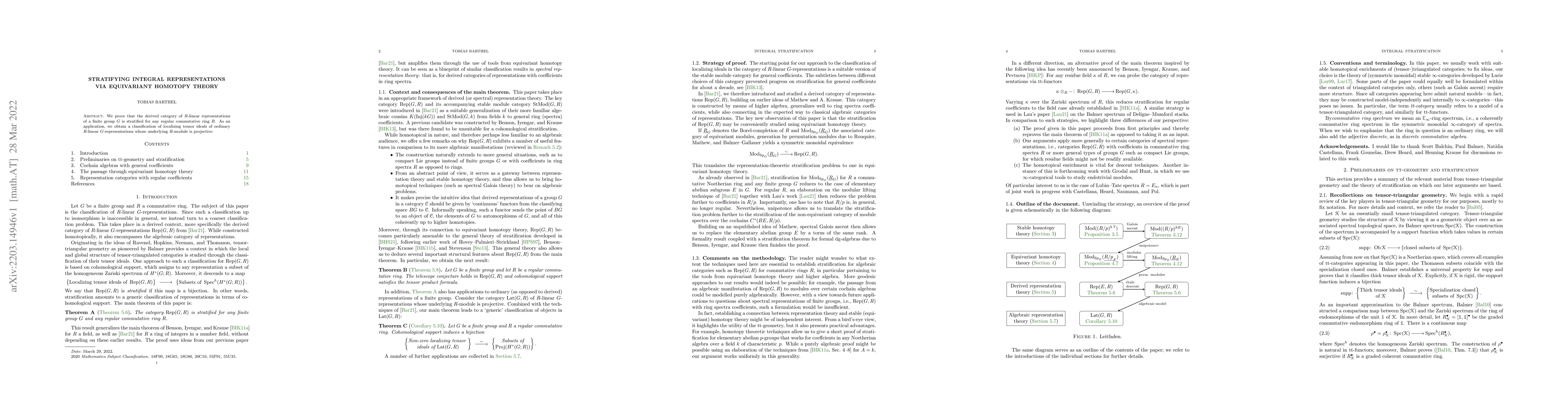 Thumbnail for Stratifying integral representations via equivariant homotopy theory