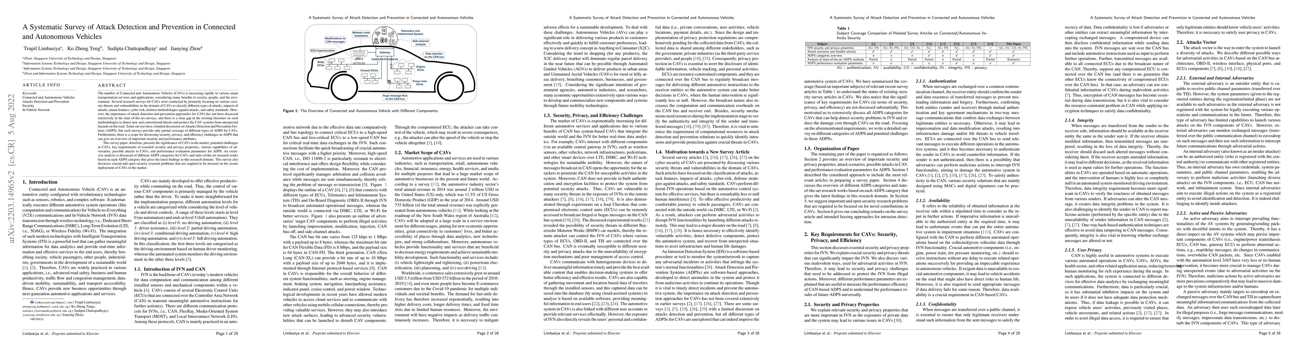 Thumbnail for A Systematic Survey of Attack Detection and Prevention in Connected and
  Autonomous Vehicles