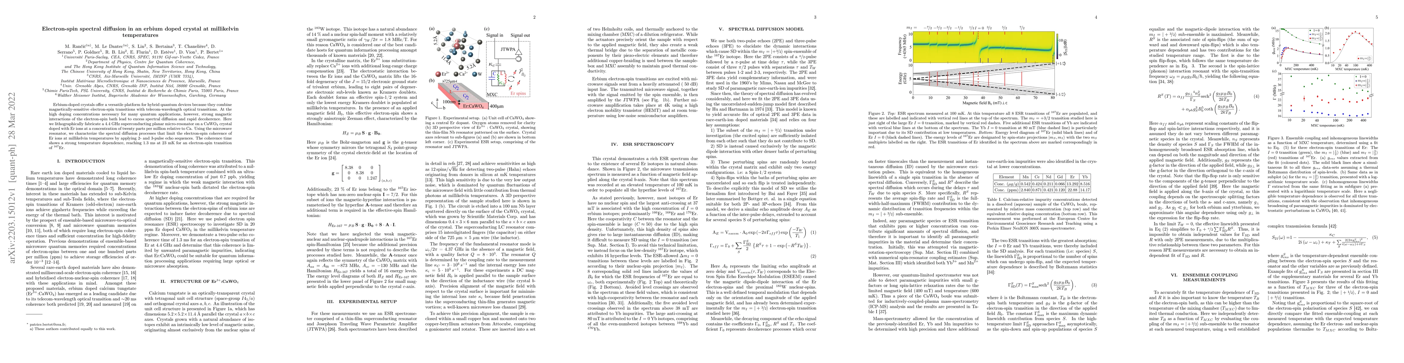 Thumbnail for Electron-spin spectral diffusion in an erbium doped crystal at
  millikelvin temperatures