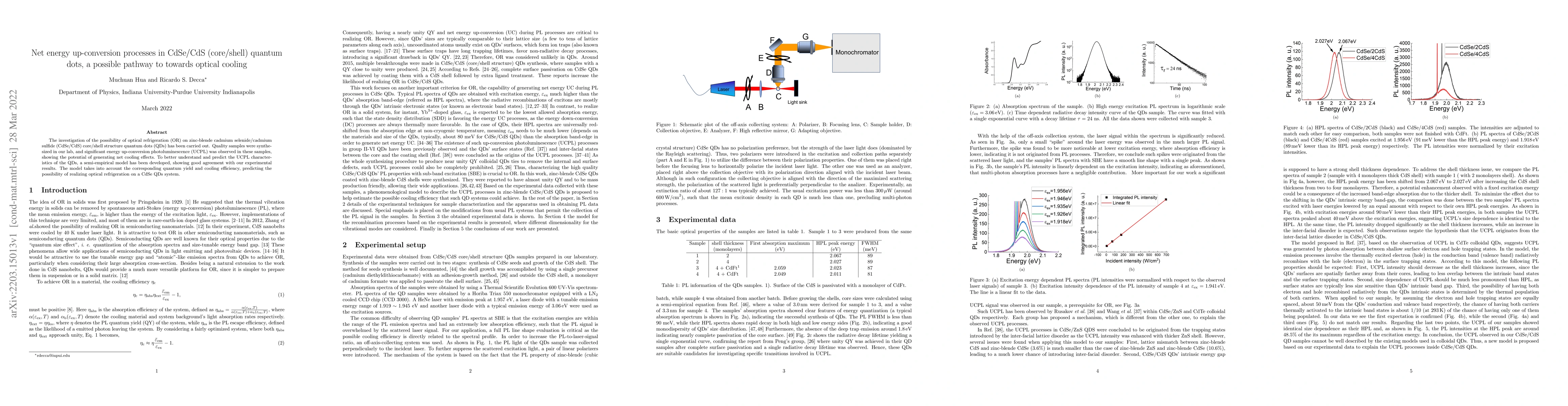 Thumbnail for Net energy up-conversion processes in CdSe/CdS (core/shell) quantum
  dots, a possible pathway to towards optical cooling