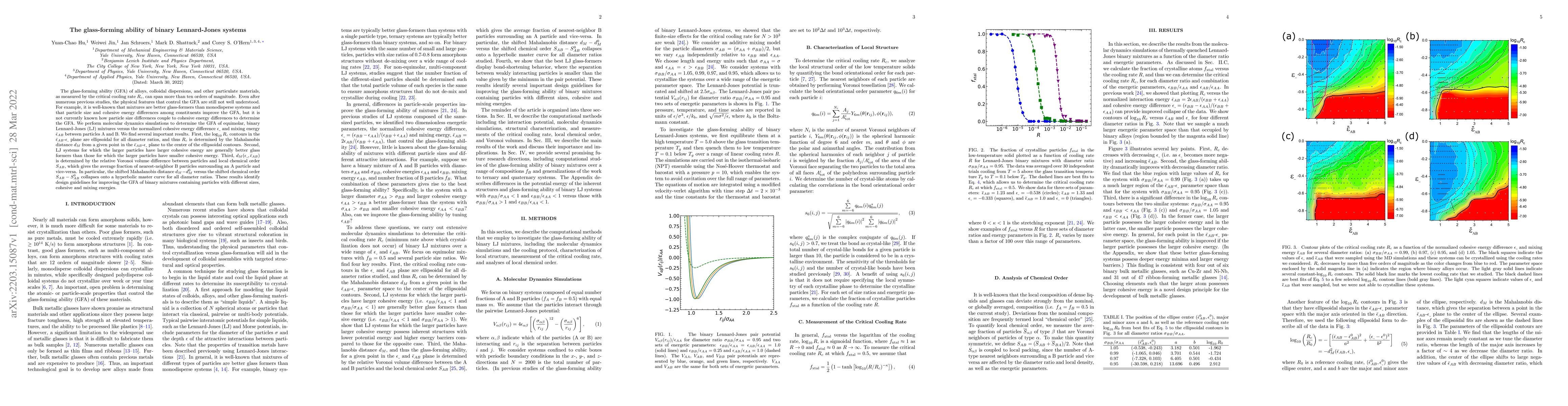 Thumbnail for The glass-forming ability of binary Lennard-Jones systems