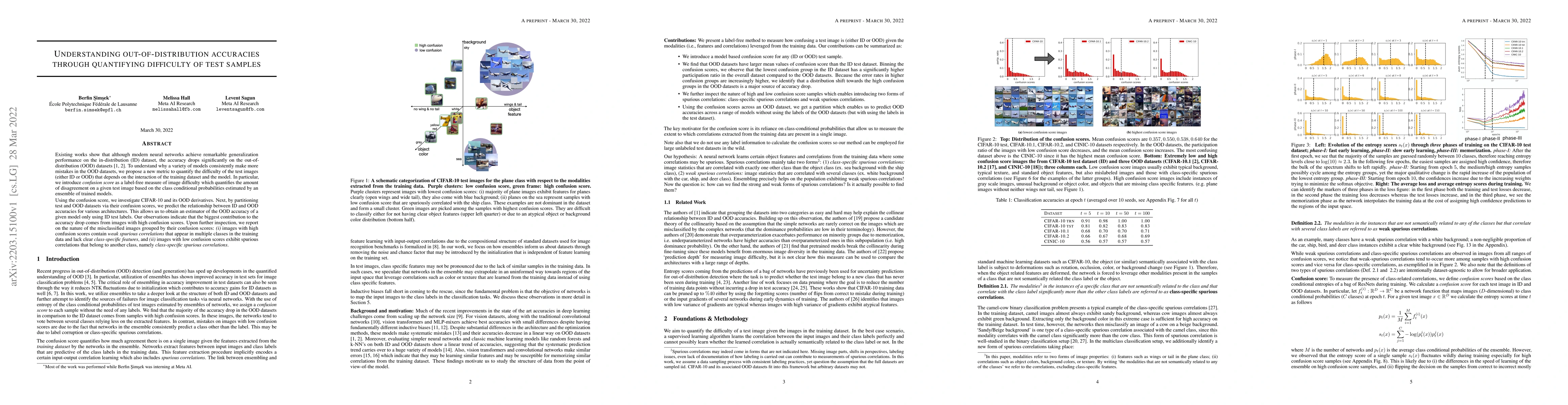 Thumbnail for Understanding out-of-distribution accuracies through quantifying
  difficulty of test samples