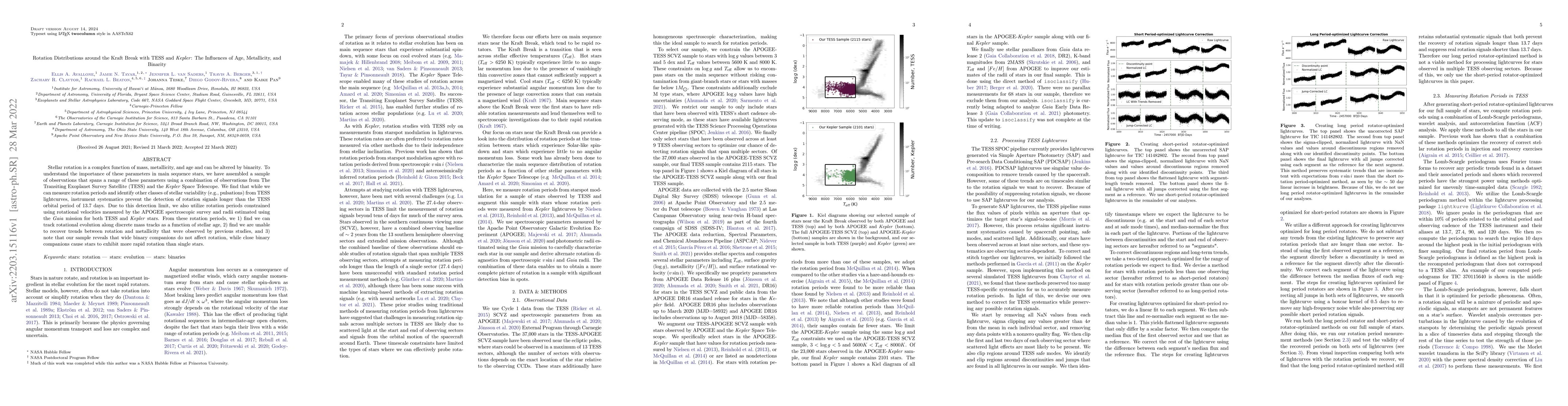 Thumbnail for Rotation Distributions around the Kraft Break with TESS and Kepler: The
  Influences of Age, Metallicity, and Binarity