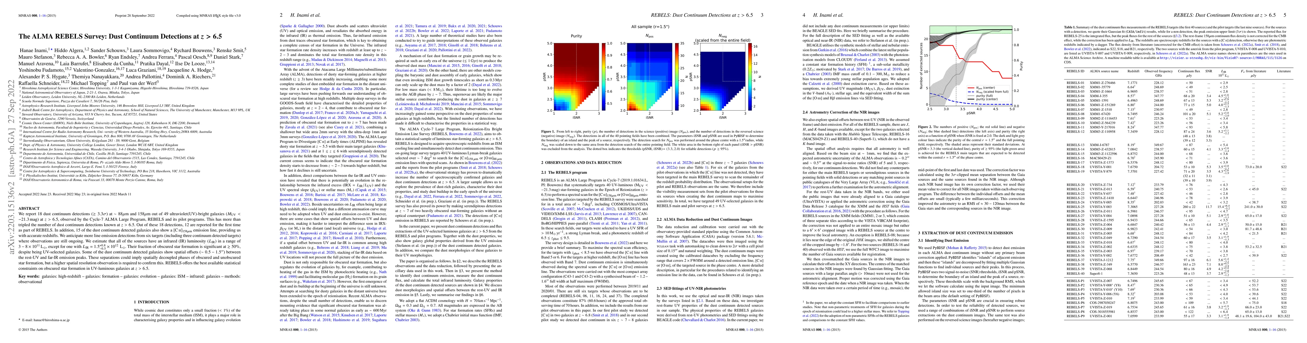 Thumbnail for The ALMA REBELS Survey: Dust Continuum Detections at z > 6.5