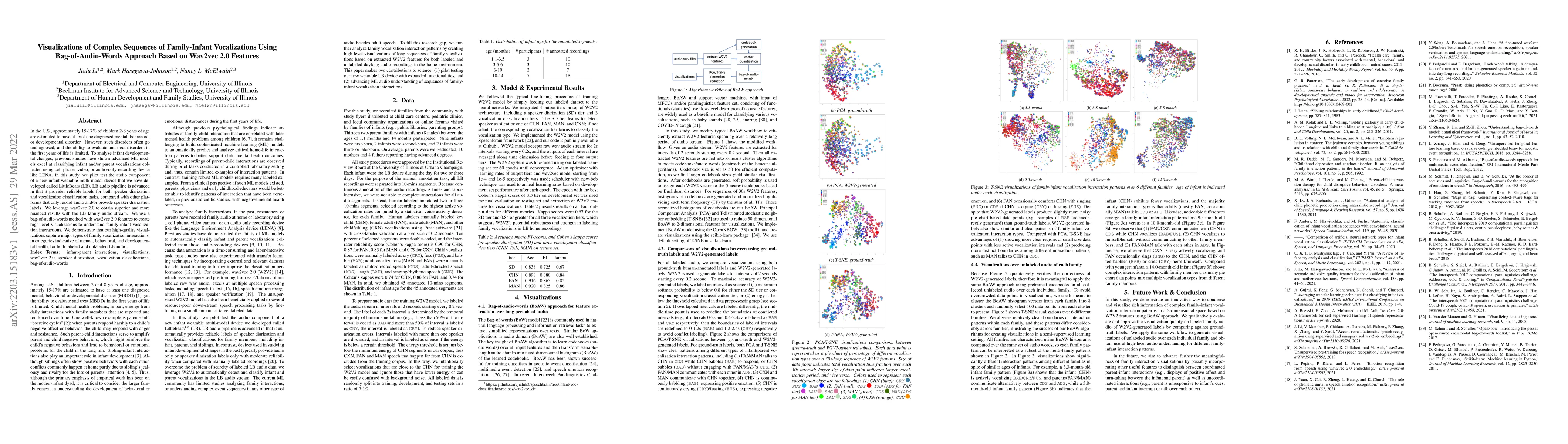 Thumbnail for Visualizations of Complex Sequences of Family-Infant Vocalizations Using
  Bag-of-Audio-Words Approach Based on Wav2vec 2.0 Features