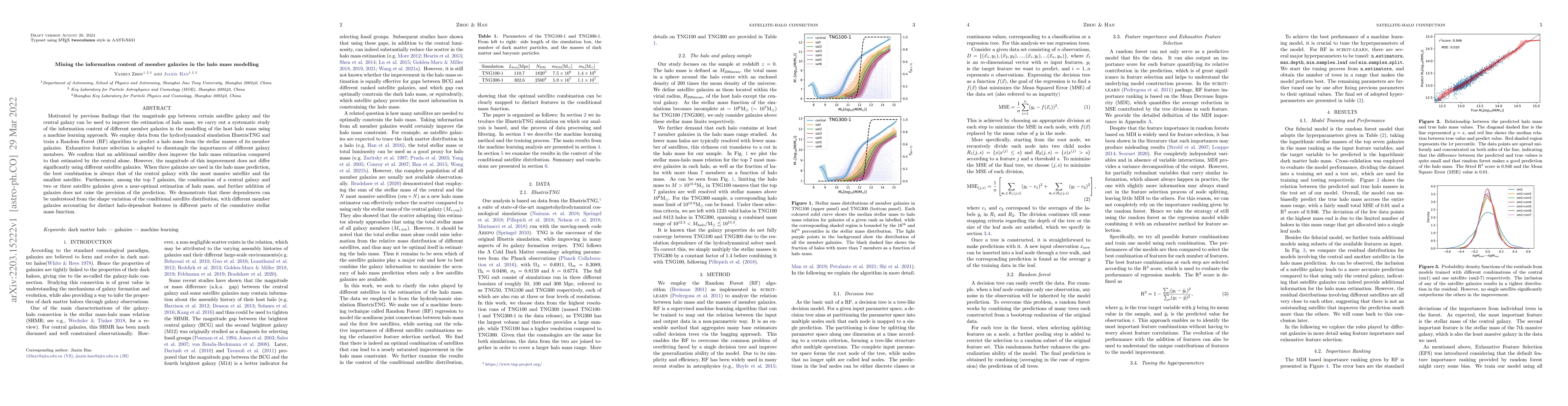 Thumbnail for Mining the information content of member galaxies in the halo mass
  modelling