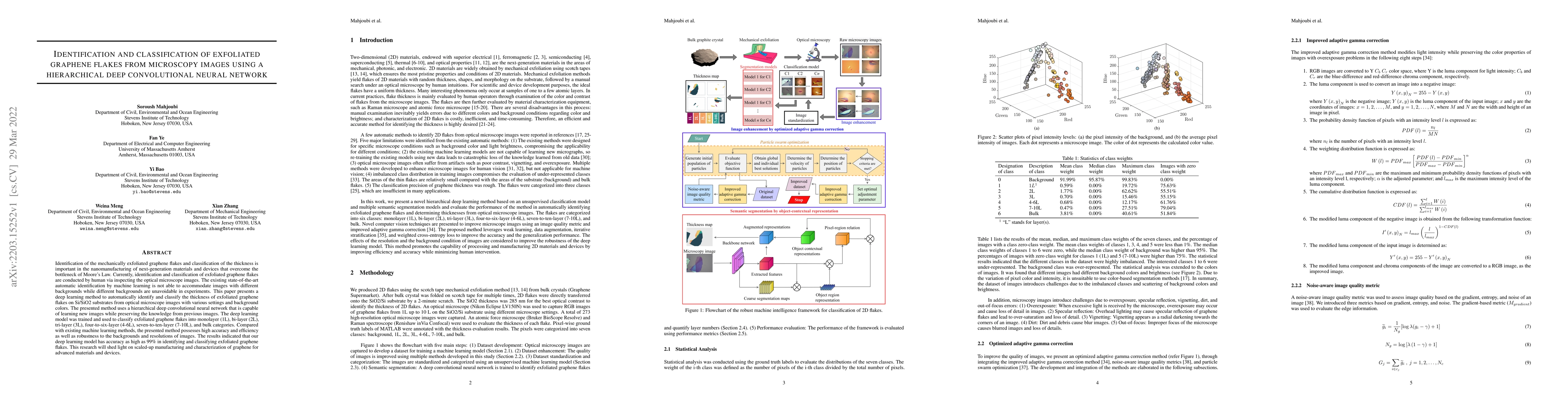Thumbnail for Identification and classification of exfoliated graphene flakes from
  microscopy images using a hierarchical deep convolutional neural network
