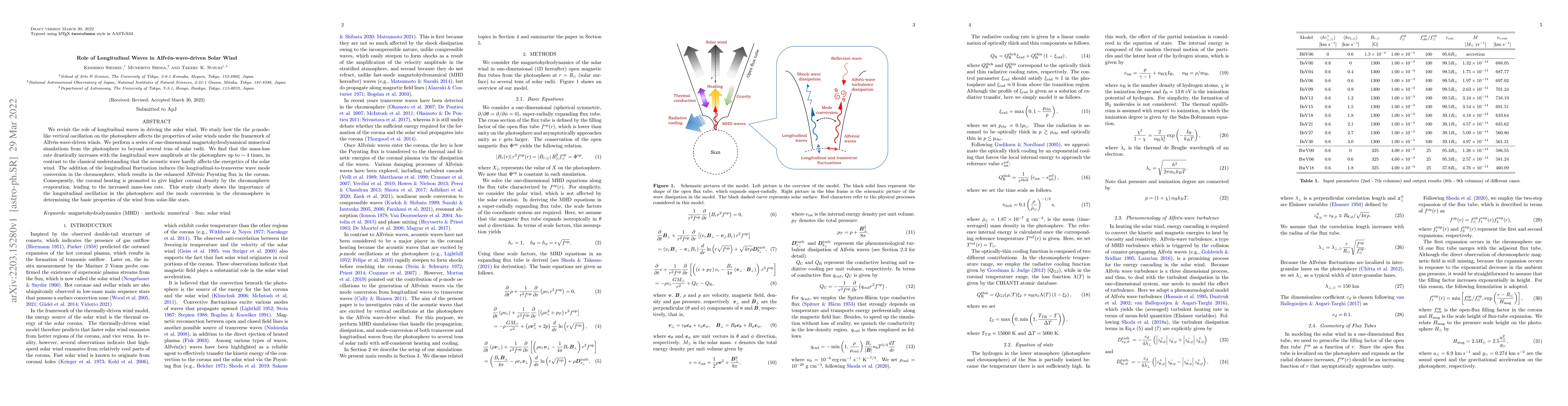 Thumbnail for Role of Longitudinal Waves in Alfv\'en-wave-driven Solar Wind