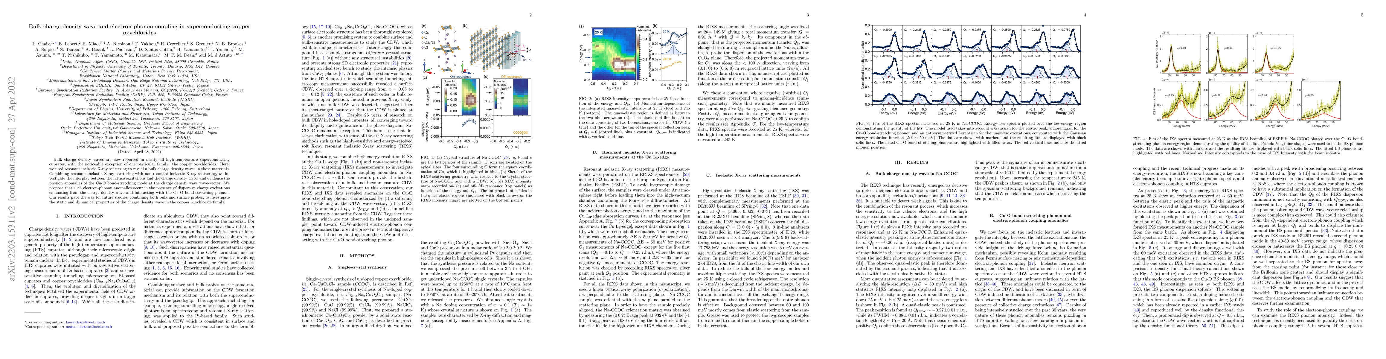 Thumbnail for Bulk charge density wave and electron-phonon coupling in superconducting
  copper oxychlorides