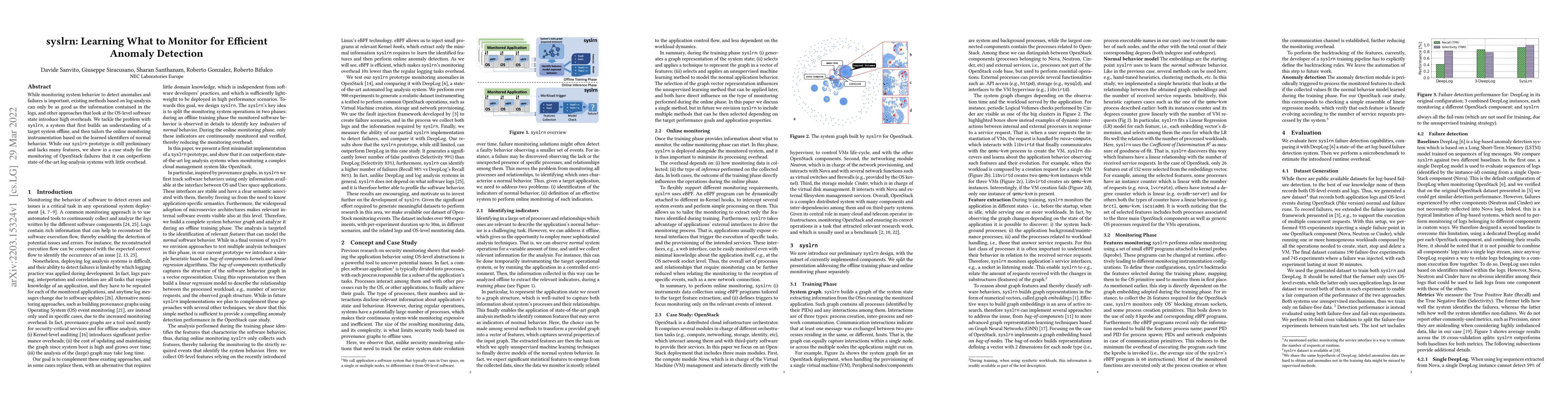 Thumbnail for syslrn: Learning What to Monitor for Efficient Anomaly Detection