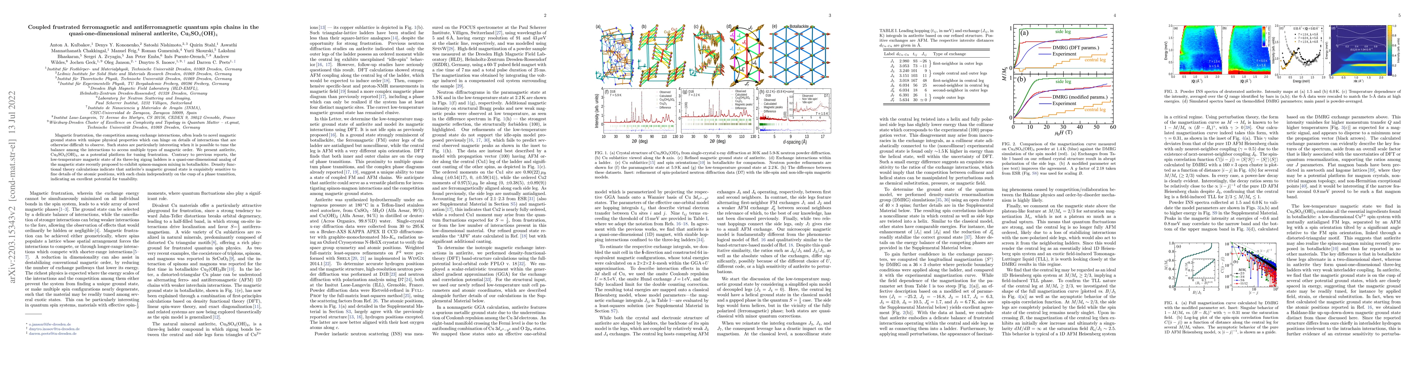 Thumbnail for Coupled frustrated ferromagnetic and antiferromagnetic quantum spin
  chains in the quasi-one-dimensional mineral antlerite, Cu$_3$SO$_4$(OH)$_4$