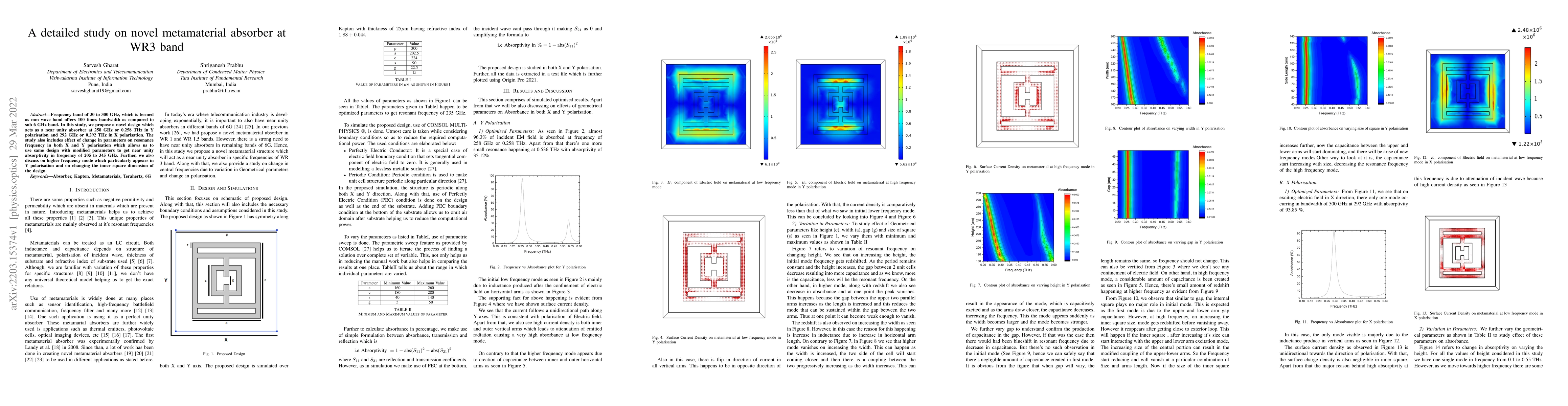 Thumbnail for A detailed study on novel metamaterial absorber at WR3 band