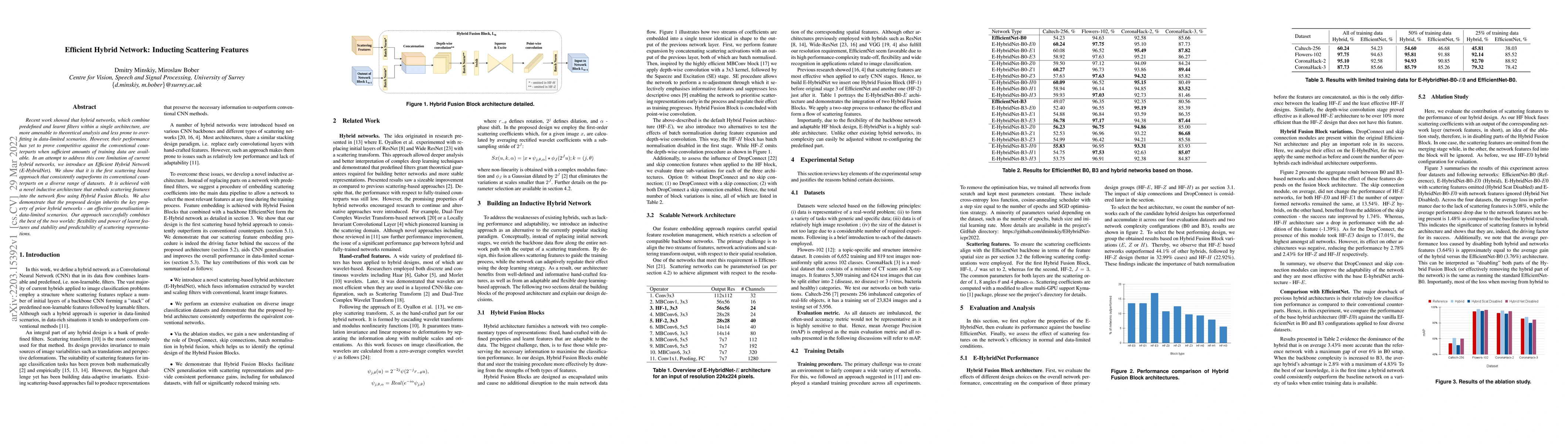 Thumbnail for Efficient Hybrid Network: Inducting Scattering Features