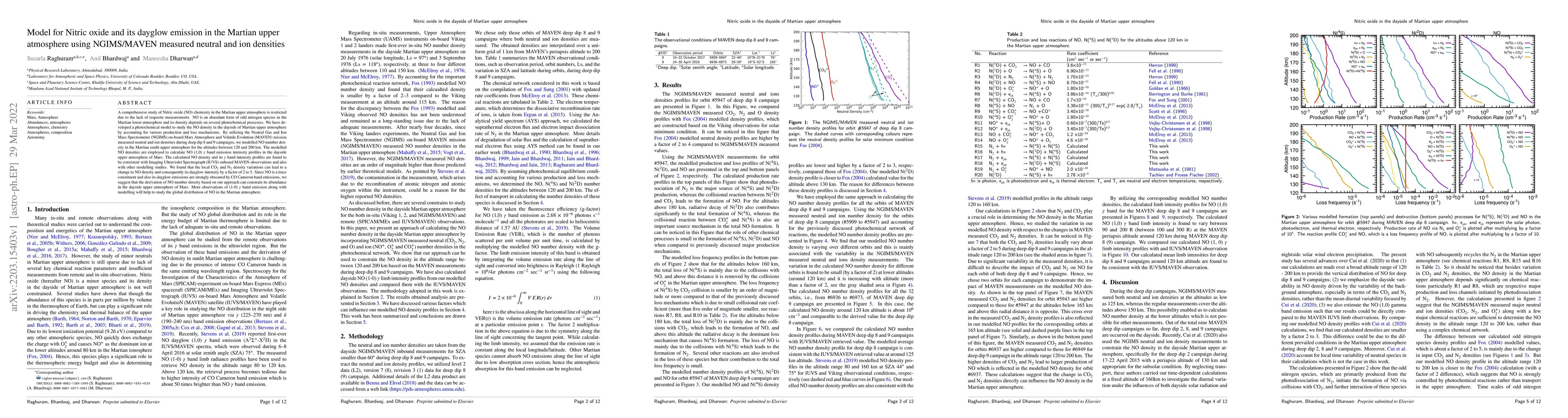 Thumbnail for Model for Nitric oxide and its dayglow emission in the Martian upper
  atmosphere using NGIMS/MAVEN measured neutral and ion densities