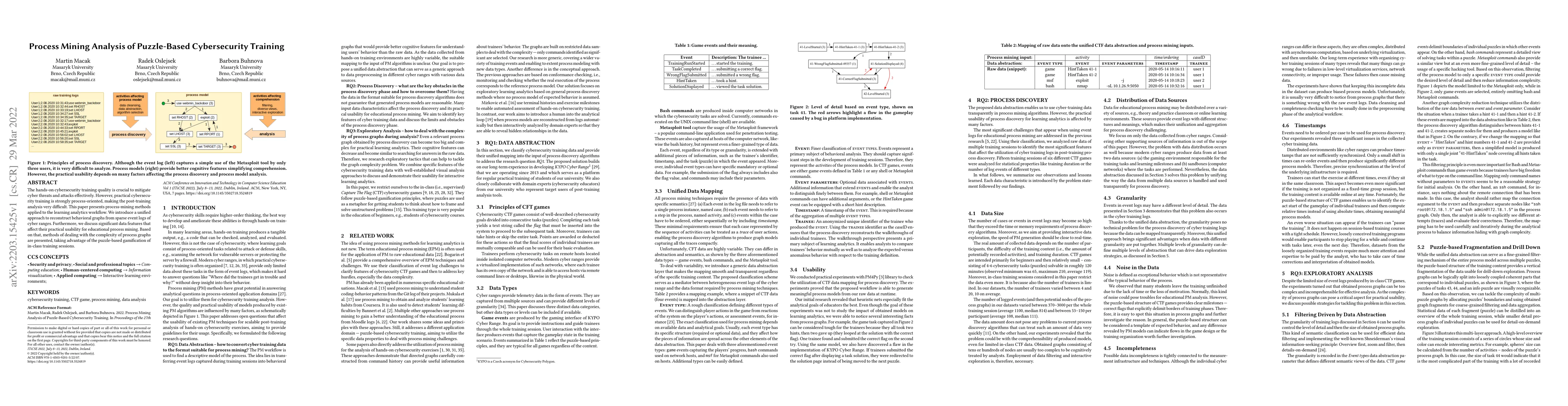 Thumbnail for Process Mining Analysis of Puzzle-Based Cybersecurity Training