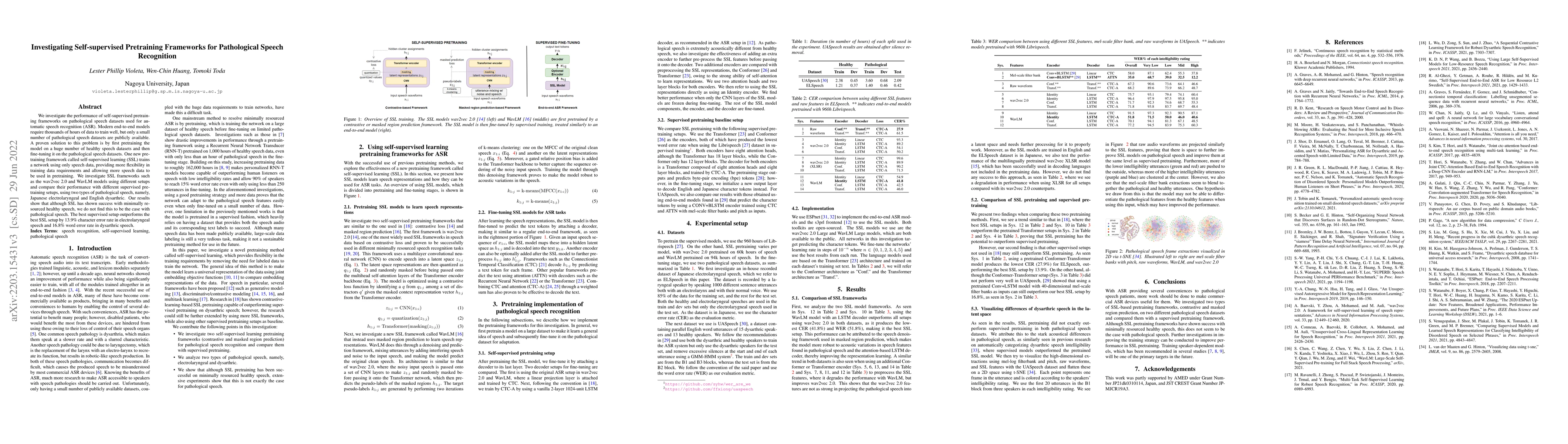 Thumbnail for Investigating Self-supervised Pretraining Frameworks for Pathological
  Speech Recognition