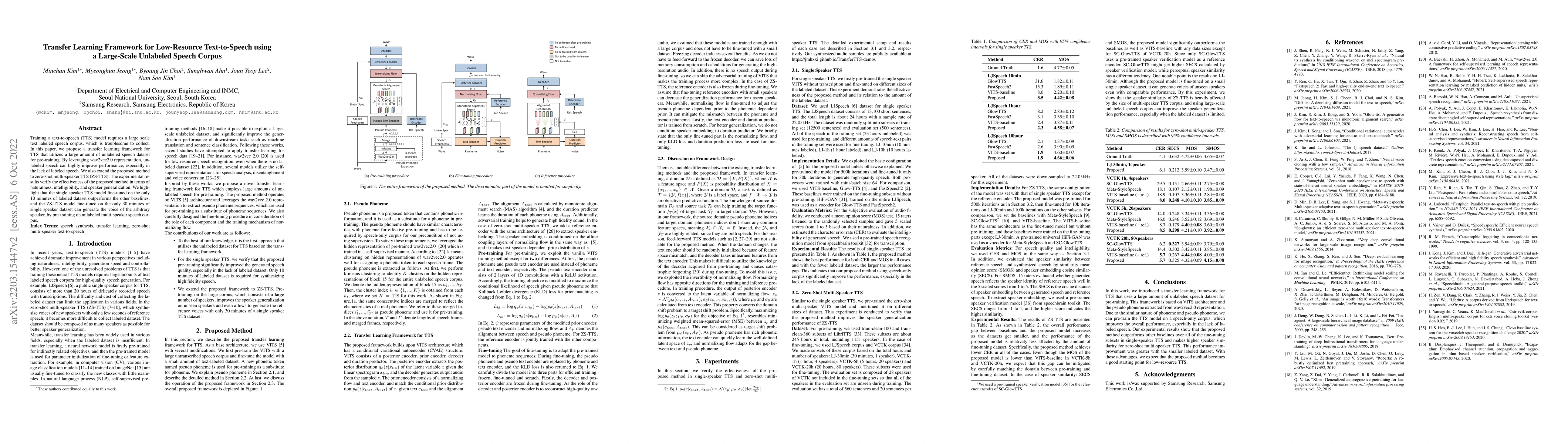 Thumbnail for Transfer Learning Framework for Low-Resource Text-to-Speech using a
  Large-Scale Unlabeled Speech Corpus
