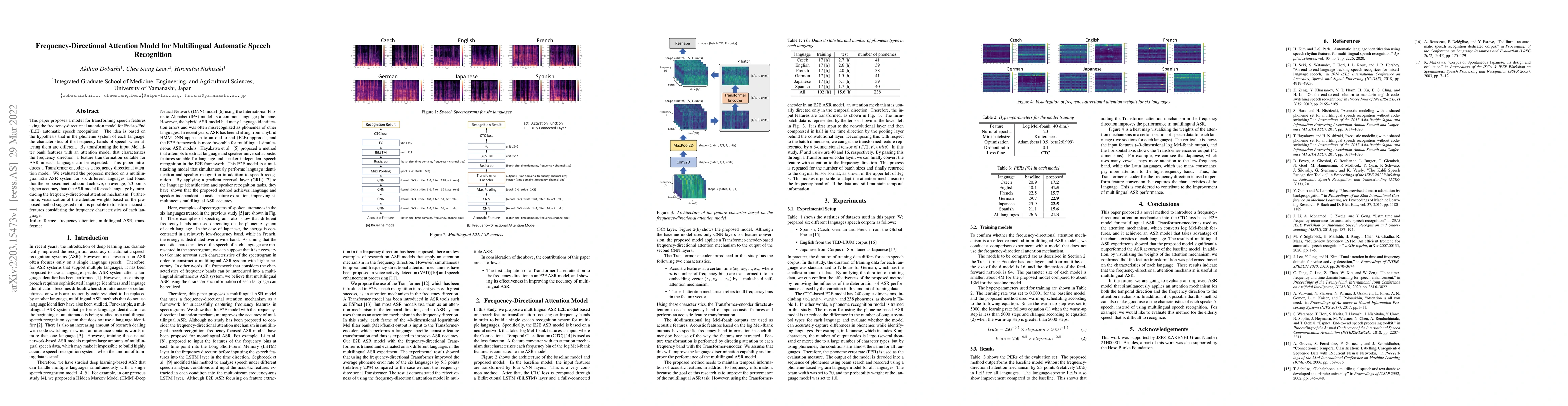 Thumbnail for Frequency-Directional Attention Model for Multilingual Automatic Speech
  Recognition