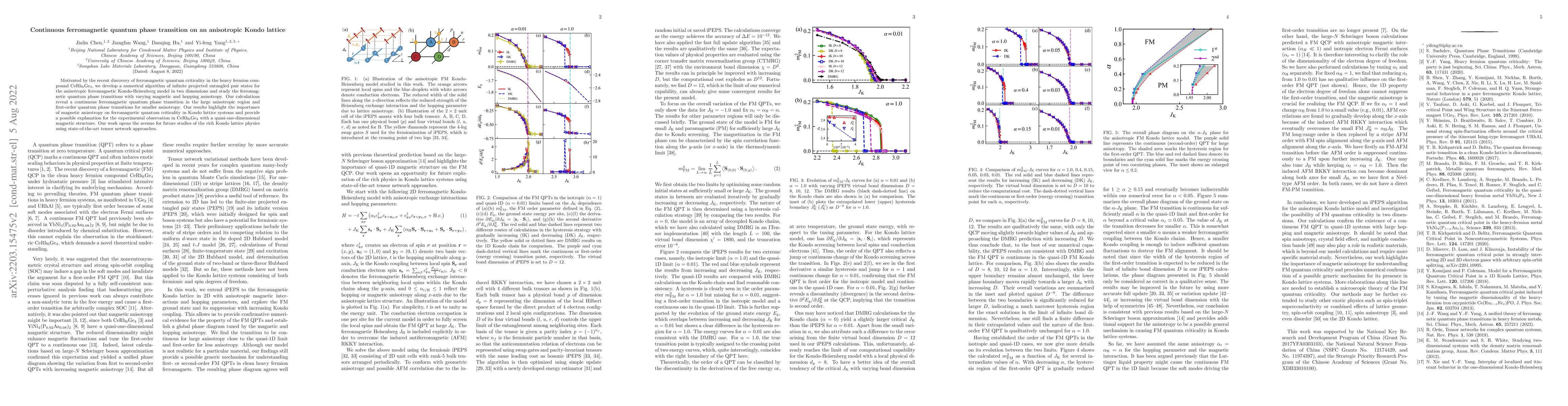 Thumbnail for Continuous ferromagnetic quantum phase transition on an anisotropic
  Kondo lattice