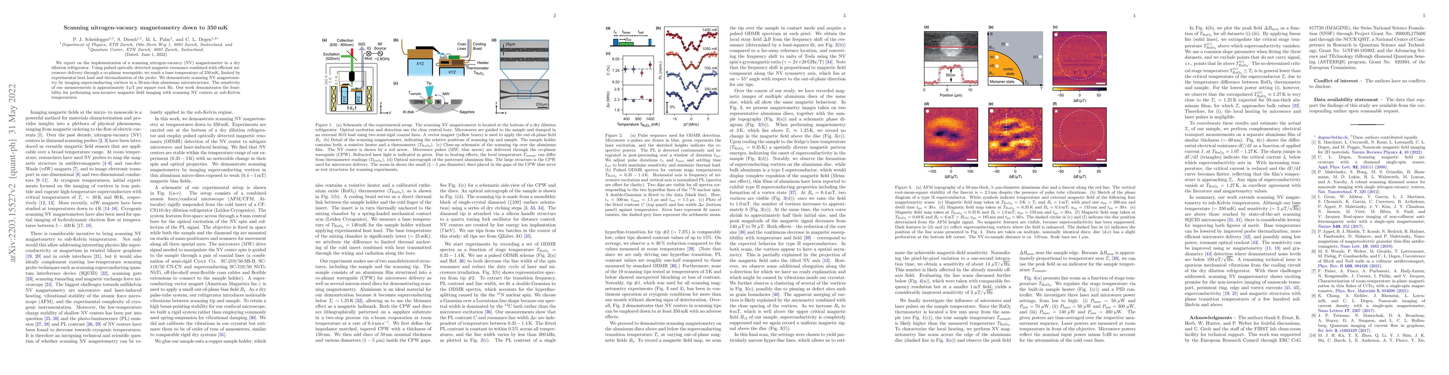 Thumbnail for Scanning nitrogen-vacancy magnetometry down to 350mK