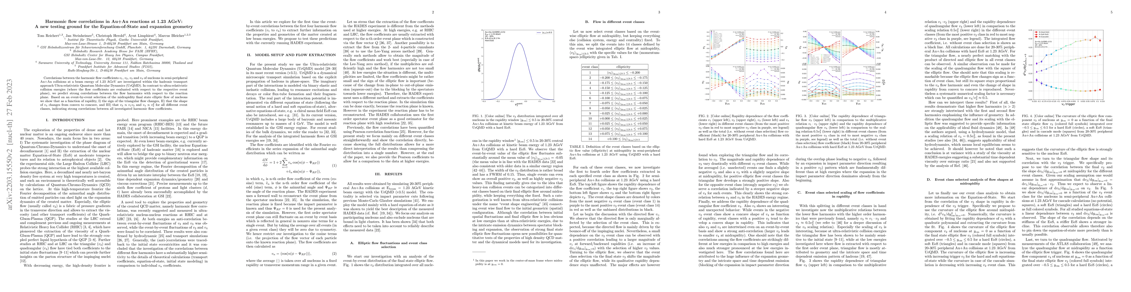Thumbnail for Harmonic flow correlations in Au+Au reactions at 1.23 AGeV: A new
  testing ground for the Equation-of-State and expansion geometry