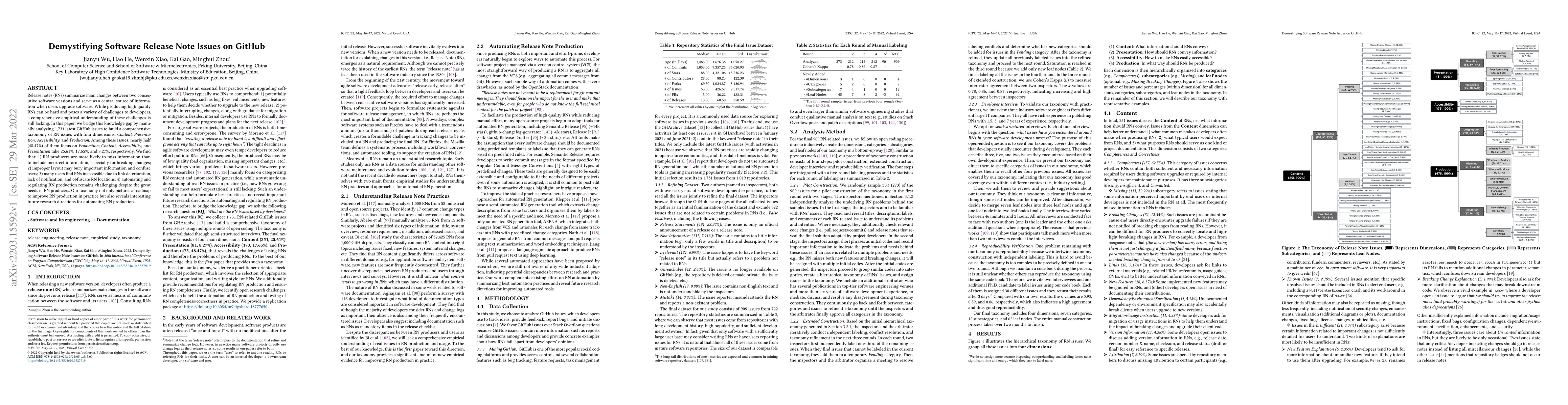 Thumbnail for Demystifying Software Release Note Issues on GitHub