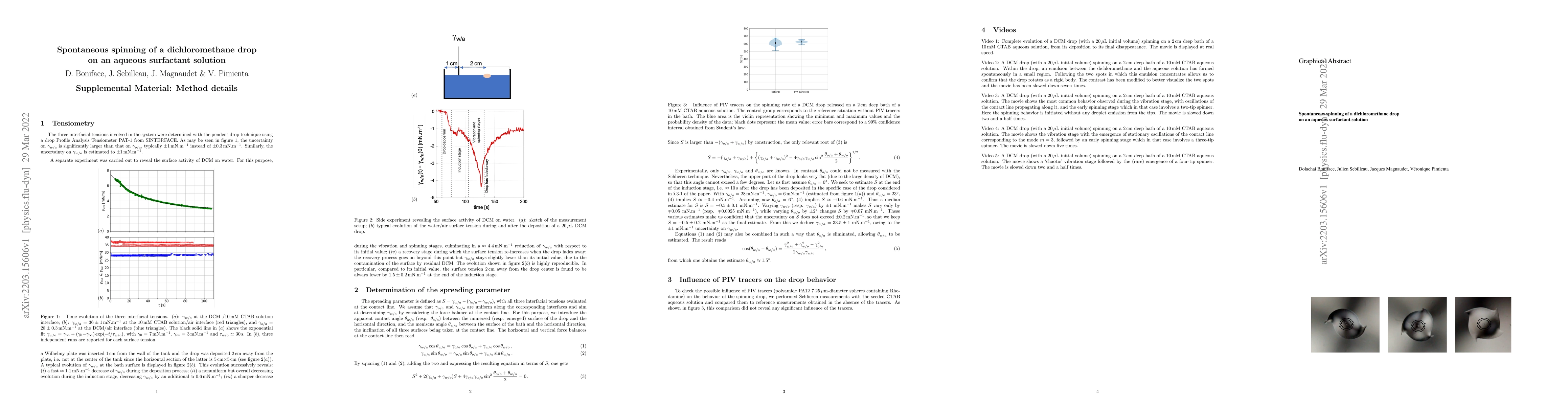 Thumbnail for Spontaneous spinning of a dichloromethane drop on an aqueous surfactant
  solution