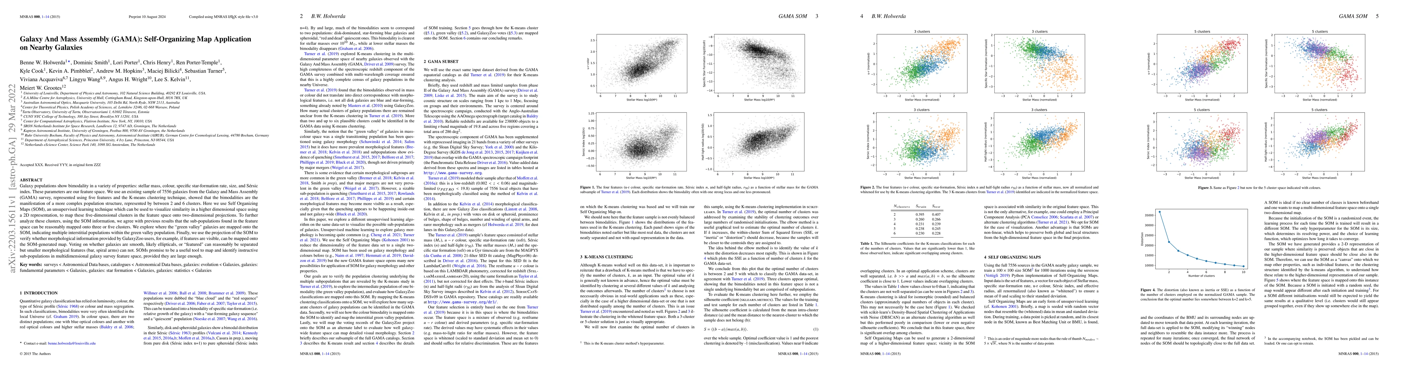 Thumbnail for Galaxy And Mass Assembly (GAMA): Self-Organizing Map Application on
  Nearby Galaxies