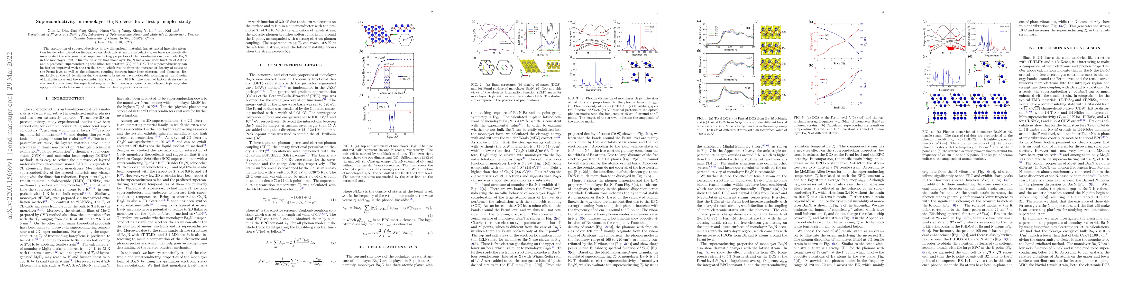 Thumbnail for Superconductivity in monolayer Ba$_2$N electride: a first-principles
  study