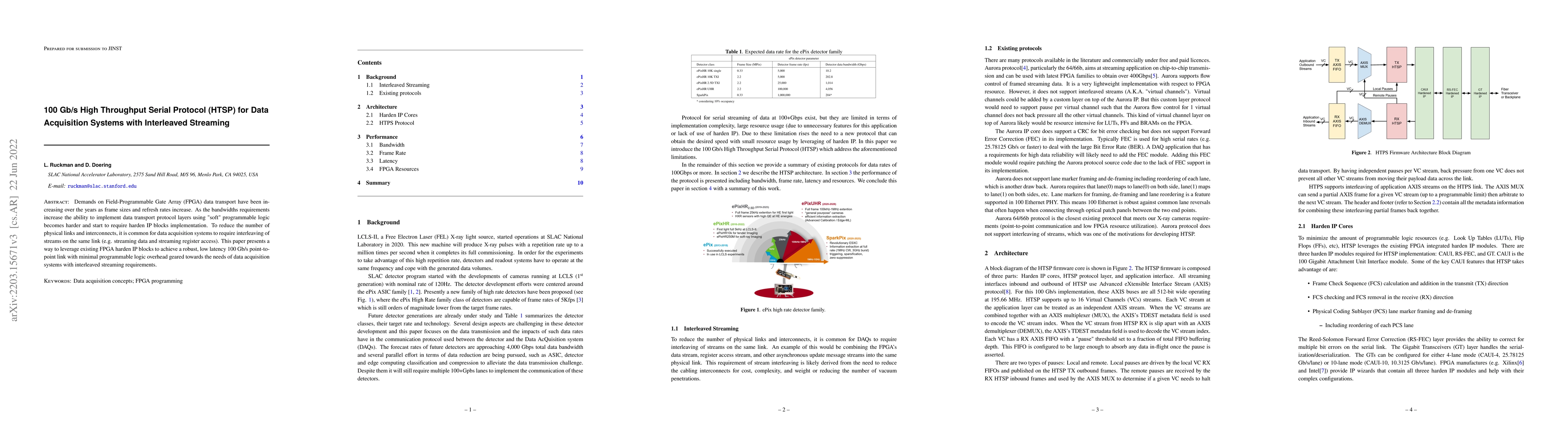 Thumbnail for 100 Gb/s High Throughput Serial Protocol (HTSP) for Data Acquisition
  Systems with Interleaved Streaming