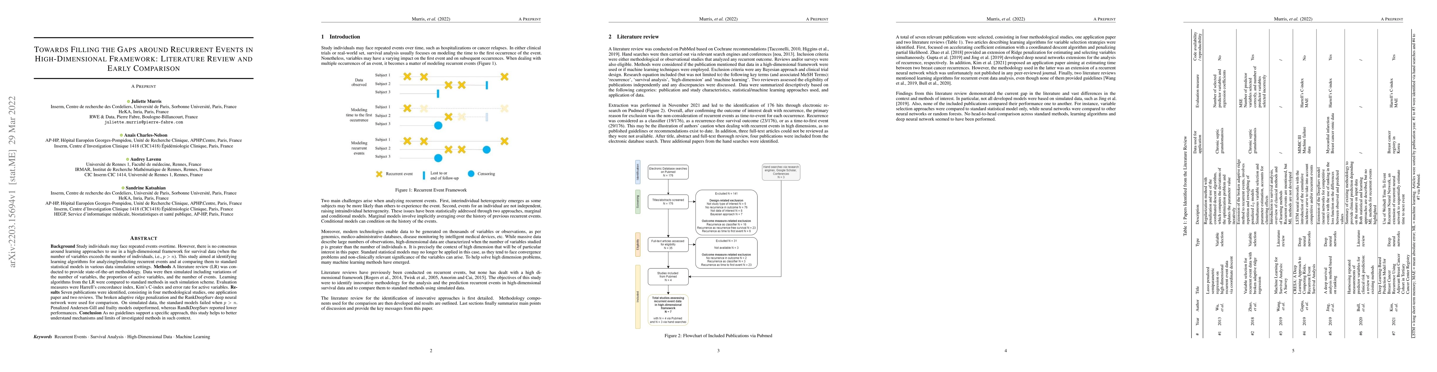 Thumbnail for Towards Filling the Gaps around Recurrent Events in High-Dimensional
  Framework: Literature Review and Early Comparison
