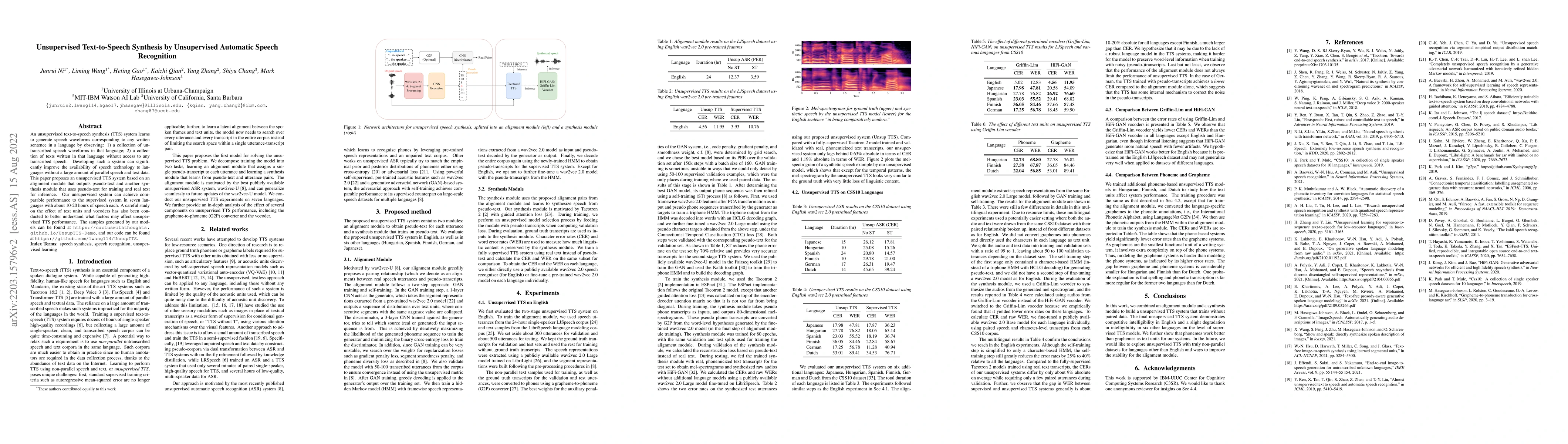 Thumbnail for Unsupervised Text-to-Speech Synthesis by Unsupervised Automatic Speech
  Recognition